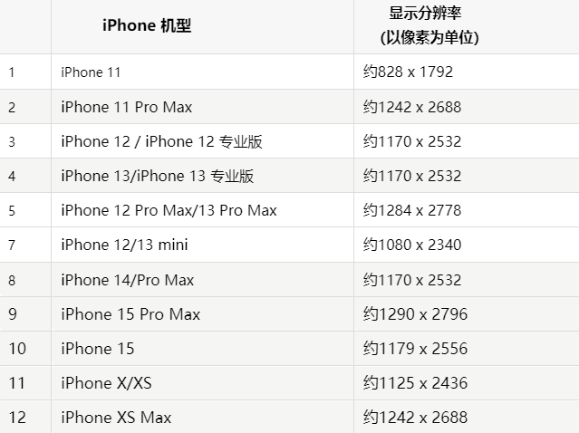 苹沾化果维修分享iPhone主屏幕壁纸显得模糊怎么办