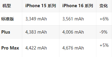 沾化苹果16维修分享iPhone16/Pro系列机模再曝光