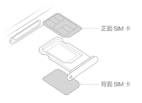 沾化苹果15维修分享iPhone15出现'无SIM卡'怎么办 