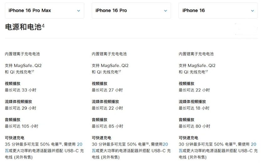 沾化苹果手机维修分享 iPhone 16 目前实测充电峰值功率不超过 39W 